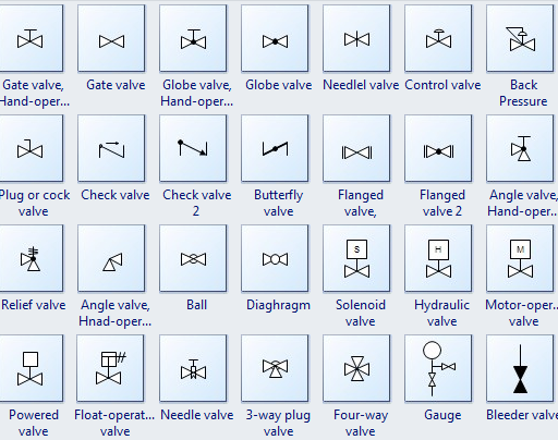 autocad valve symbols library